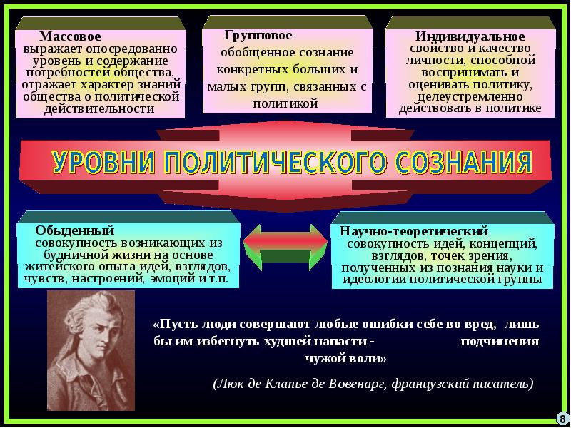 Политическое сознание и политическая психология план