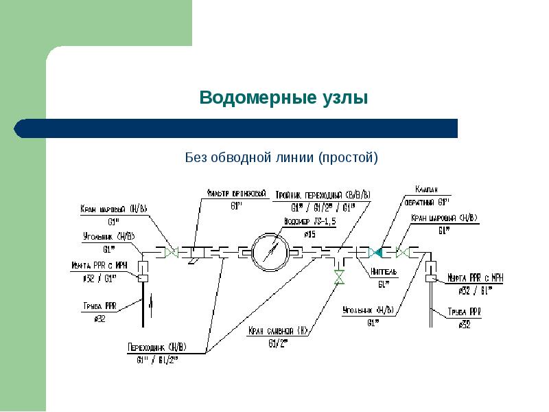 Схема водомерного узла с обводной линией чертеж