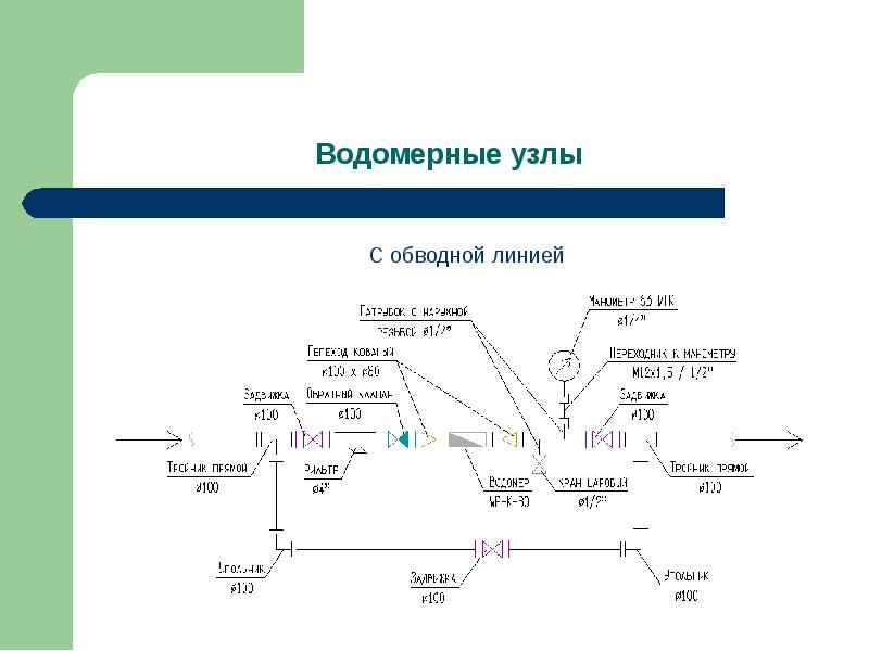 Схема водомерного узла с обводной линией