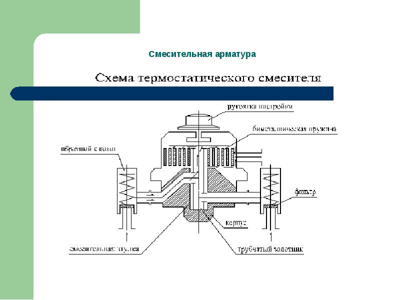 Термостатический смеситель схема