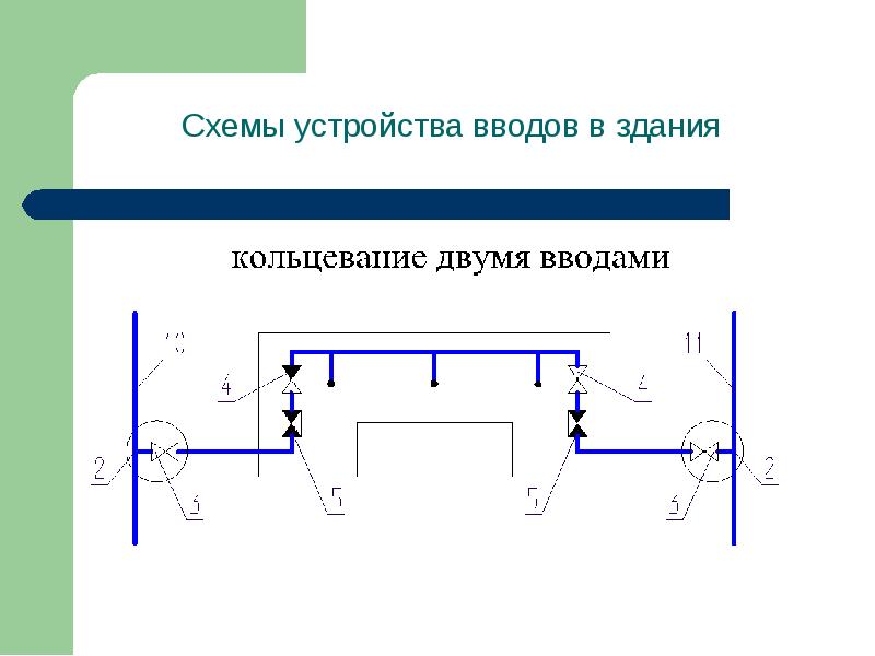 Ввод водопровода. Схемы устройства вводов в здание. Двойной водопроводный ввод в здание. Ввод водоснабжения в здание схема. Двойной ввод водопровода в здание.