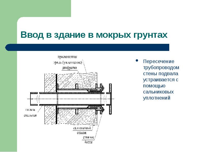 Футляр тепловой сети. Гильзы в стенах узел проходки. Пересечение стен трубопроводами. Пересечение стен трубопроводами. Герметизация ввода в здание трубопровода чертеж.