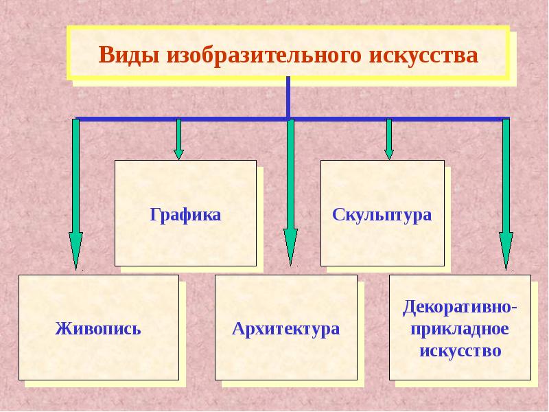 Виды изобразительного искусства презентация