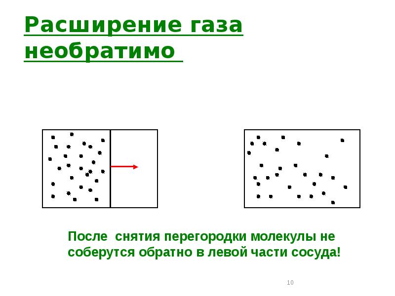 Расширение газов виды