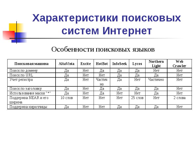 Поиск информации программные поисковые сервисы презентация