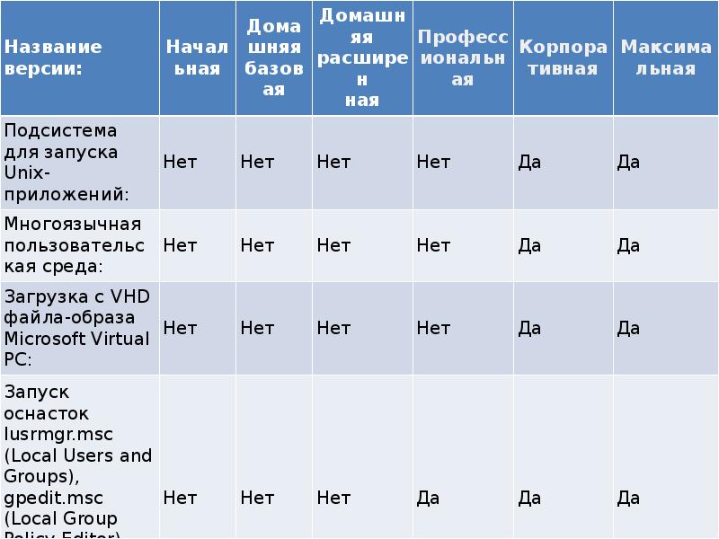 Гитис бюджет баллы