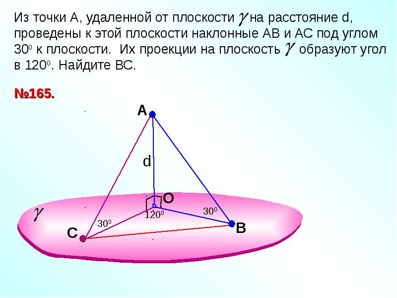 Презентация расстояние от точки до плоскости теорема о трех перпендикулярах 10 класс презентация