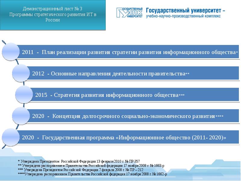 Государственная программа стратегия развития образования