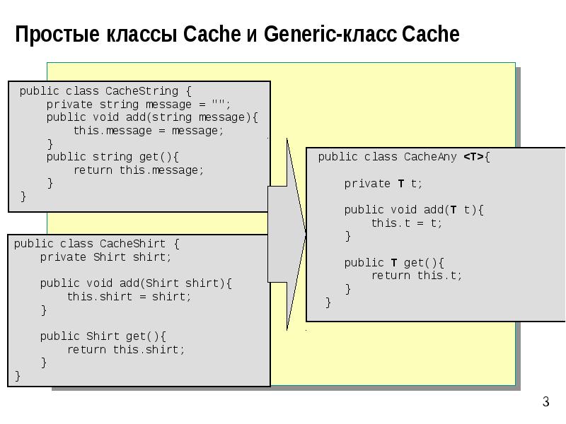 Cache class. Cache class. Cache позиции. Места на карте cache. Client cache.