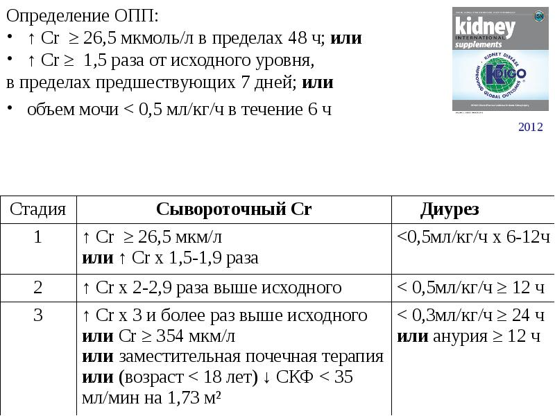 Креатинин мг дл мкмоль л