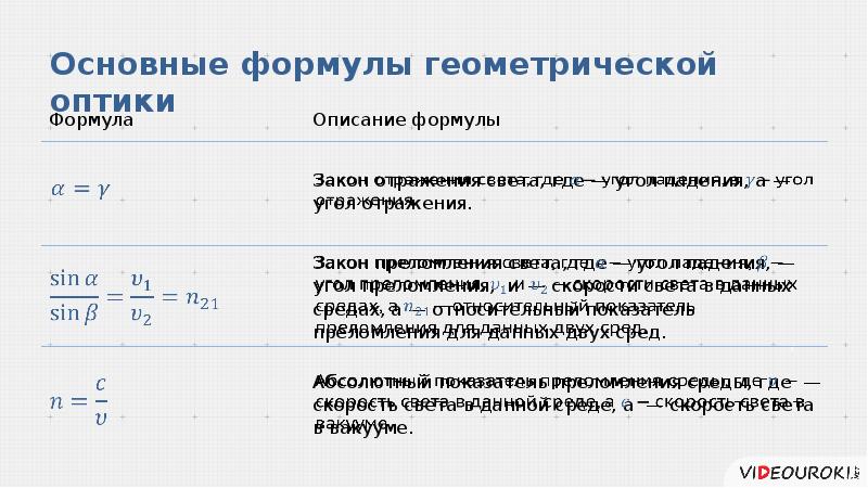 Волновая оптика формулы