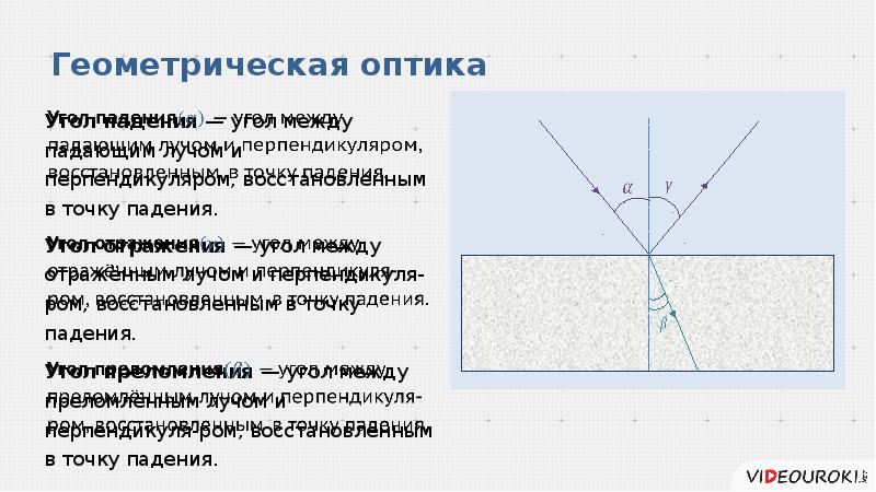 Оптика геометрическая оптика презентация