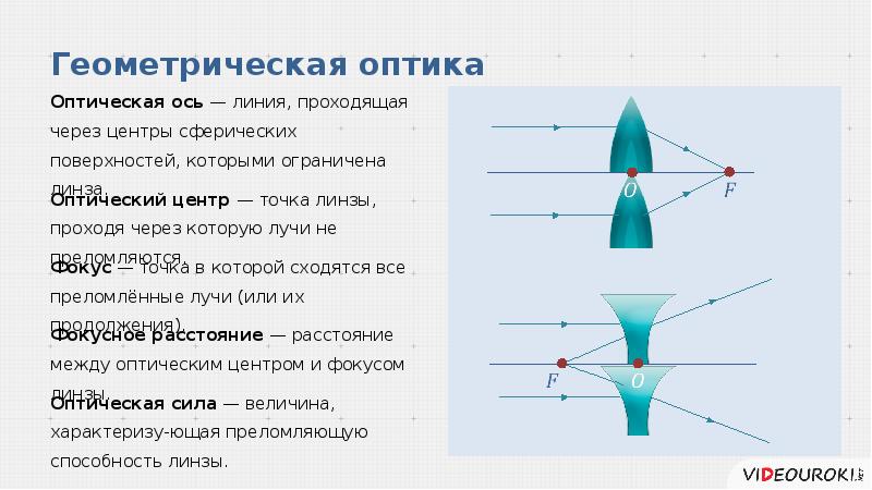 Презентация по оптике 8 класс