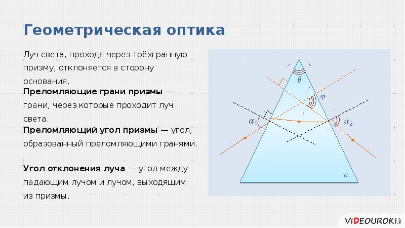 Презентация по оптике 8 класс