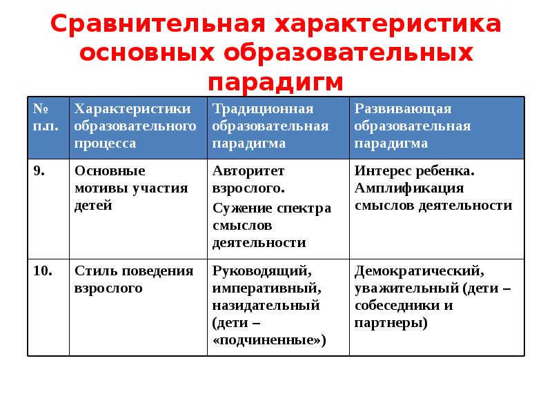 Суть парадигмы разработанной профессорами гарвардской школы э мэйсоном и д бейном отражается схемой