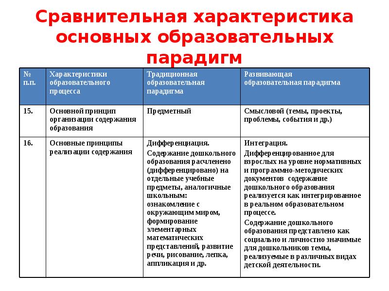 Основные характеристики образования