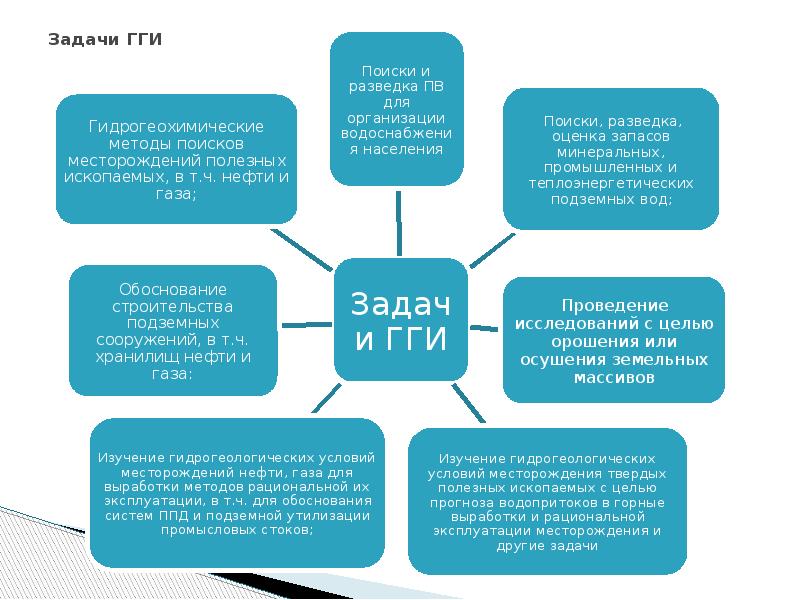 Готовый диплом на тему проект гидрогеологические исследования при оценке запасов пресных вод