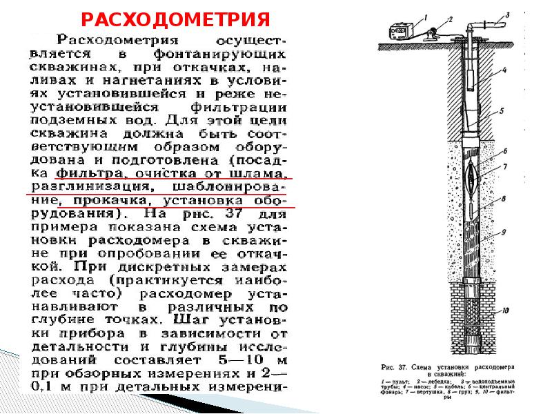 Исследование скважин презентация