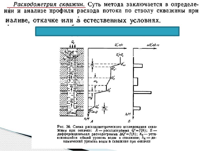 Термометрия скважин презентация