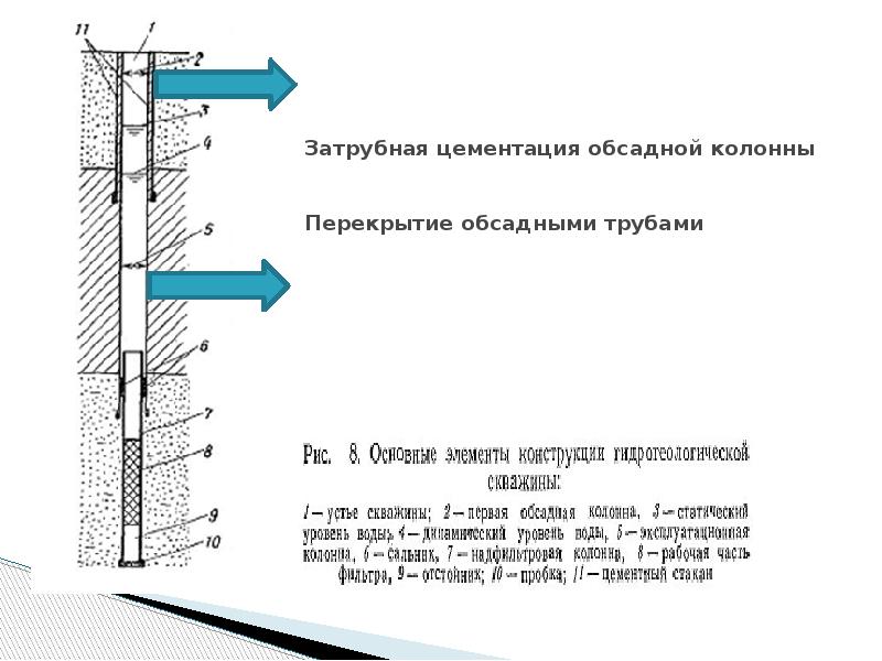 Проект гидрогеологических исследований