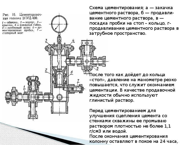 Цементировочная головка схема