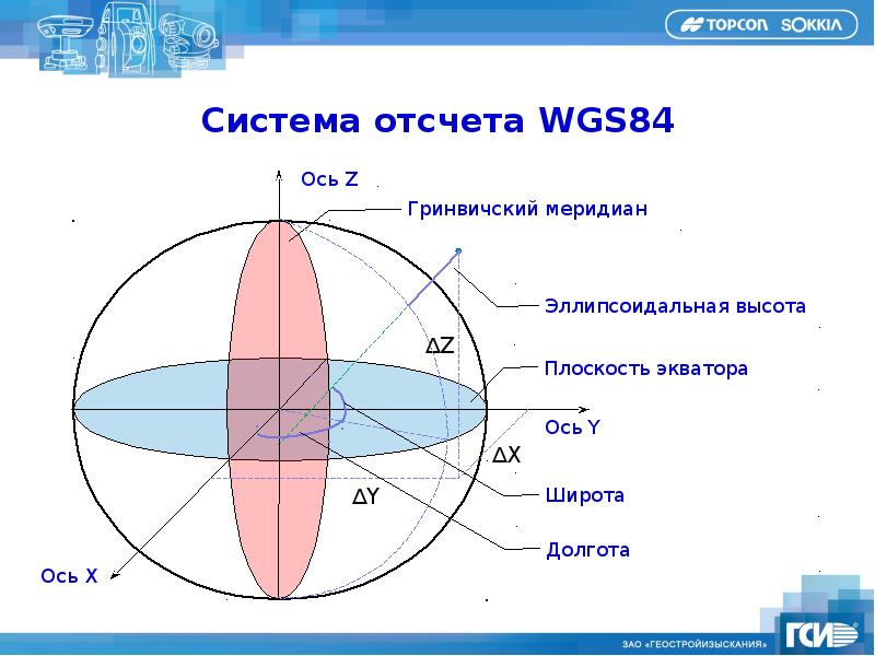 Карта с координатами wgs 84