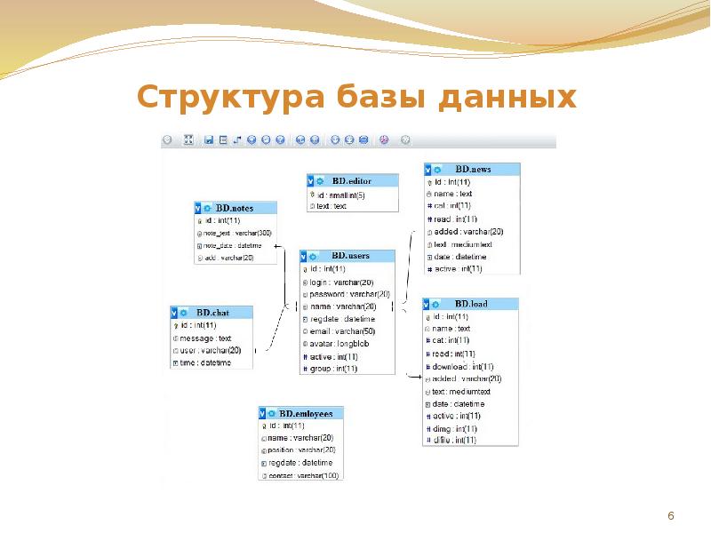 Структура базы данных