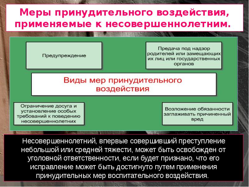 Преступление и уголовная ответственность презентация