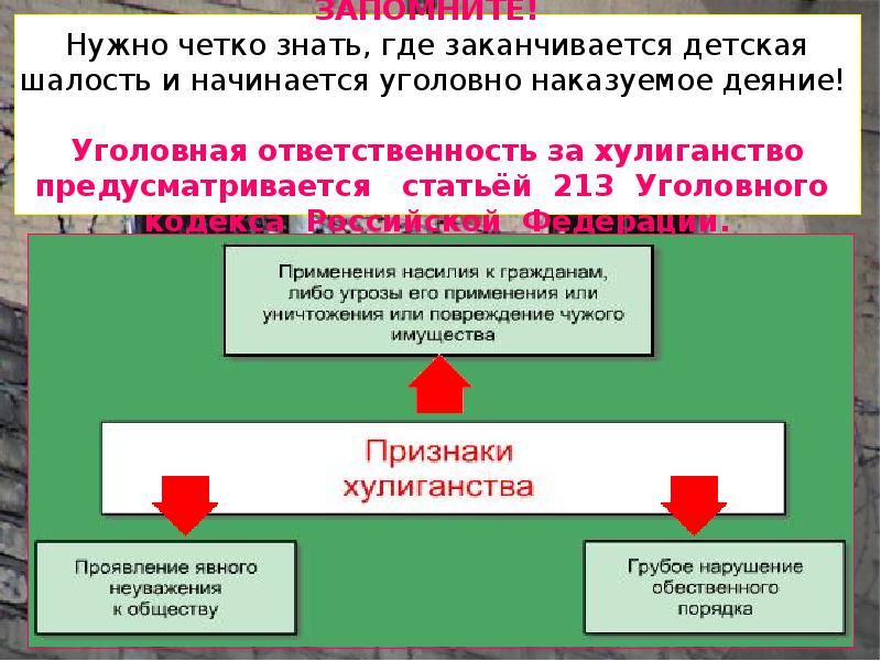 Хулиганство ук рф презентация