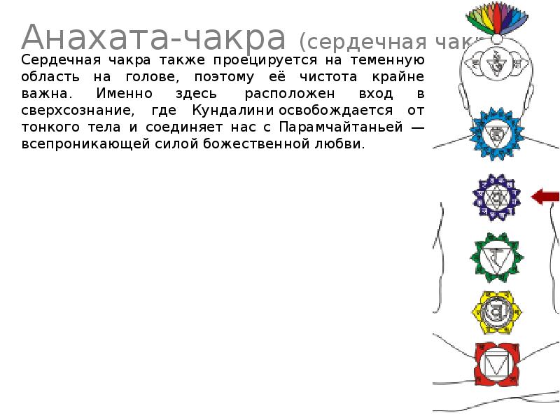 Чакра сердца. Сердечная чакра. Чакра сердца Анахата. Символ сердечной чакры. Анахата цвет чакры.