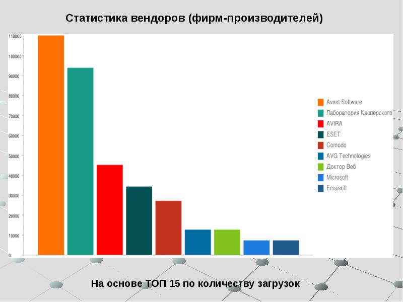 Компьютерные вирусы диаграмма