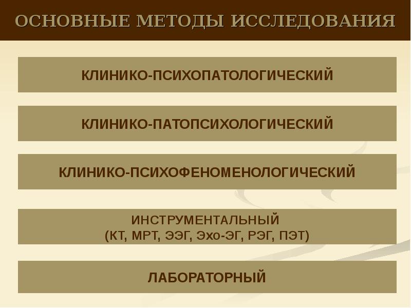 Методы исследования в психиатрии презентация