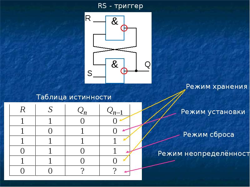 Rs триггер. Асинхронный RS триггер таблица истинности. Синхронный RS триггер таблица истинности. RS JK триггер таблица истинности. Синхронный d триггер таблица истинности.