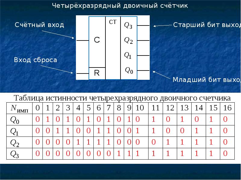 Двоичный код схема