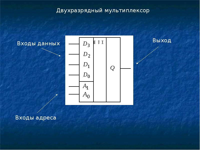 Тема 18. Двухразрядный мультиплексор. Схема двухразрядного мультиплексора. Двухразрядный двоичный код. Двухразрядный мультиплексор 4 на 1.