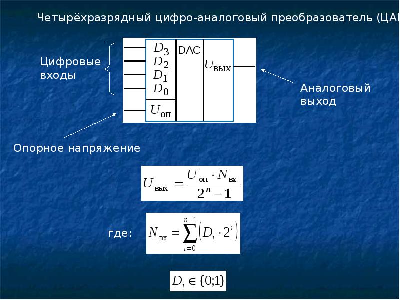 Тема 18. Информационно-измерительная техника двоичный код график.