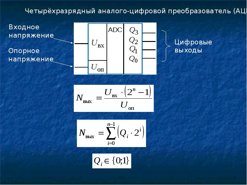 Темы 18. Информационно-измерительная техника двоичный код график.