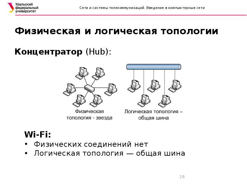 Схема логической топологии сети