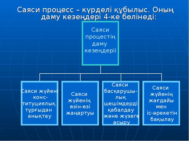 Саяси интеграция презентация