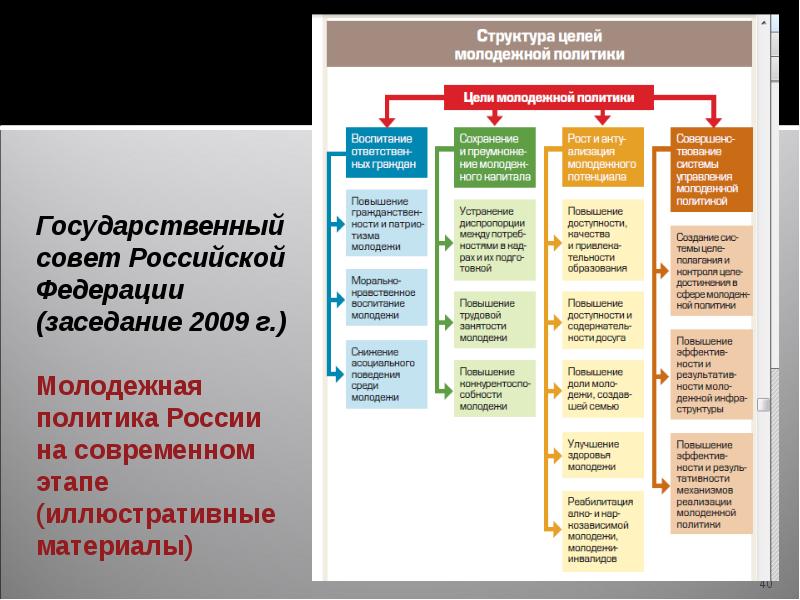 Проект предложений к закону о молодежи проект