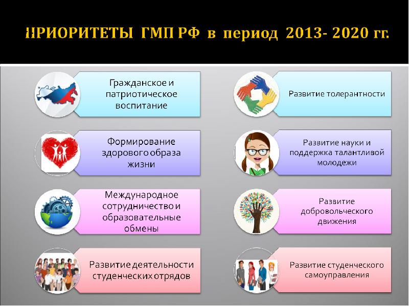 Проекты исследования молодежной политики