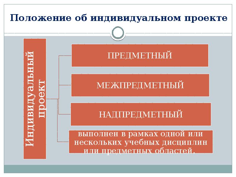 Доклад по индивидуальному проекту пример