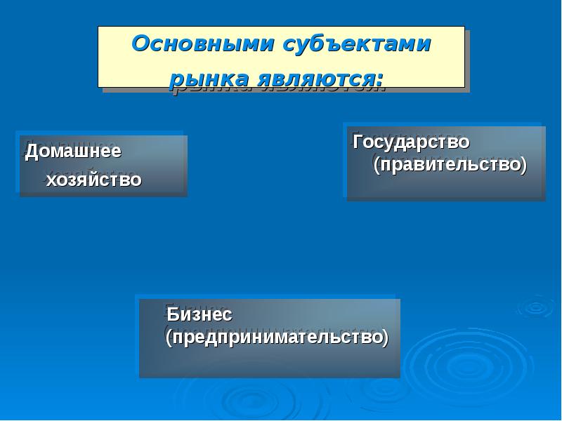 Регулярно функционирующий рынок. Домашнее хозяйство в экономике. Домохозяйство в экономике. Субъектами рыночного хозяйства являются. Домашние хозяйства.