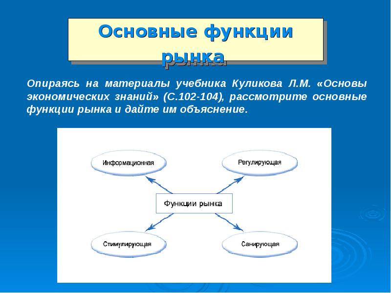 Выберите основную функцию. Сущность и функции рынка. Рынок сущность функции виды. Сущность рынка и условия его функционирования. Функции субъектов рынка.