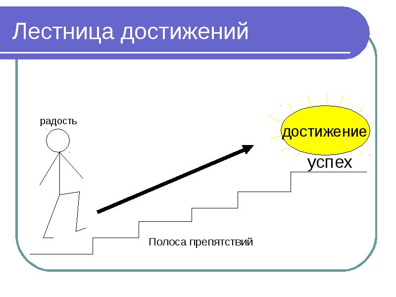 Педагогика успеха презентация