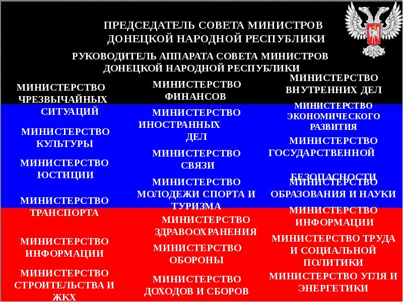 Донецкая народная республика совет министров. Система законодательства ДНР. Система законодательства ДНР таблица. Система законодательства ДНР схема. Схему «система законодательства Донецкой народной Республики».