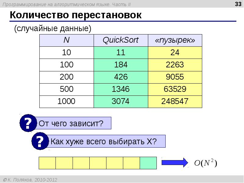 Программирование на алгоритмическом языке презентация