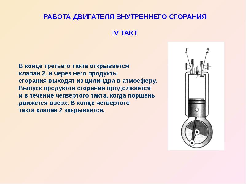 Двигатель внутреннего сгорания презентация