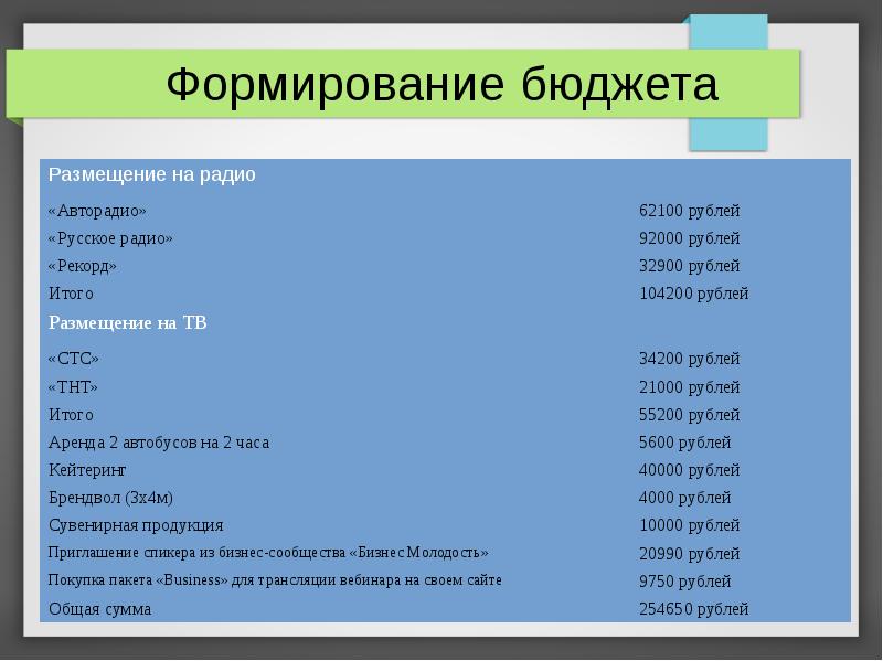 Использование видеоролика в продвижении проекта презентация 10 класс