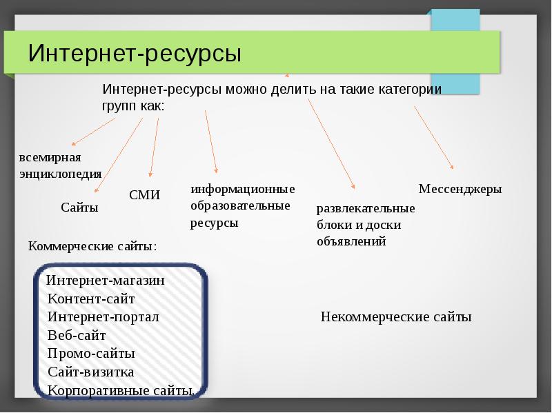 Интернет ресурсы для проекта